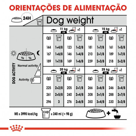 Royal Canin Digestive Care Medium Adult - Ração seca para cão de porte médio com sensibilidade digestiva