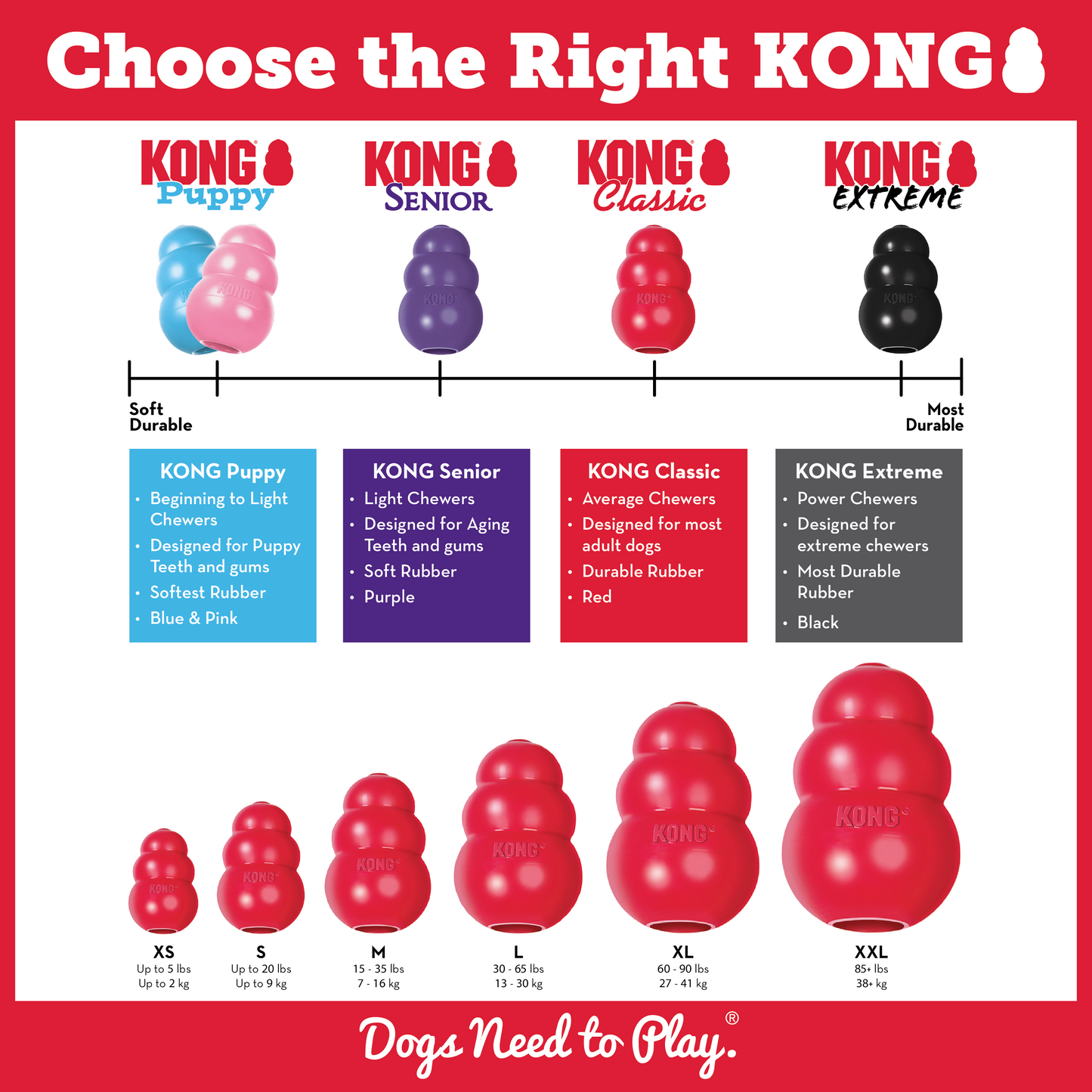 Brinquedo para cão - Kong Classic