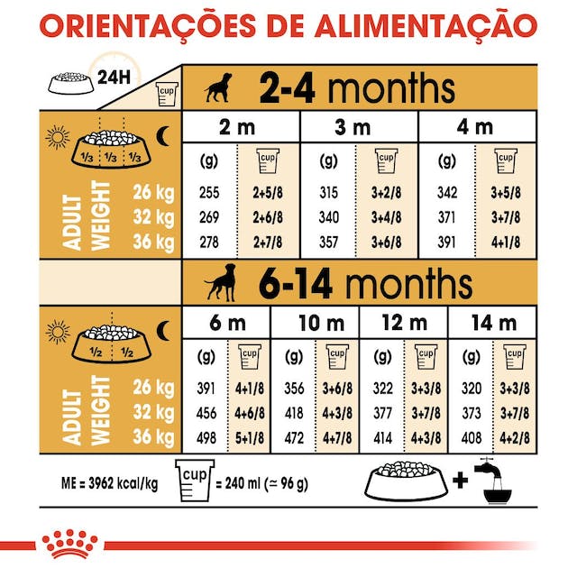 Royal Canin Boxer Puppy - Ração seca para cachorro de raça