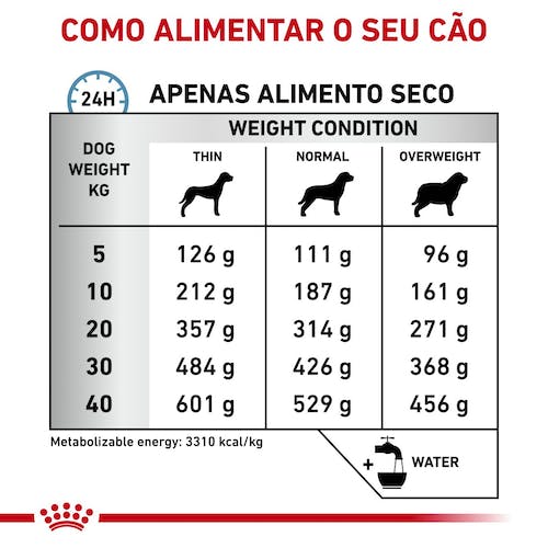 Royal Canin VET Sensitivity Control - Ração seca para cão com alergias e intolerâncias alimentares