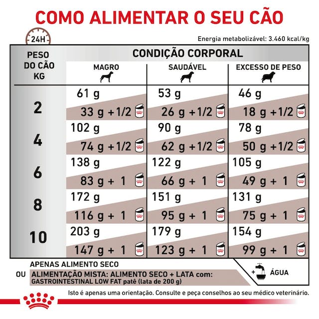 Royal Canin VET Gastrointestinal Low Fat Small Dog - Ração seca para cão de porte pequeno com problemas digestivos