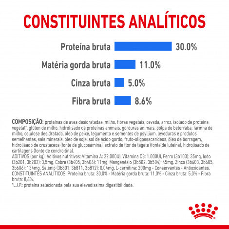 Royal Canin Light Weight Care Mini - Ração seca para cão adulto de porte pequeno para controlo de peso