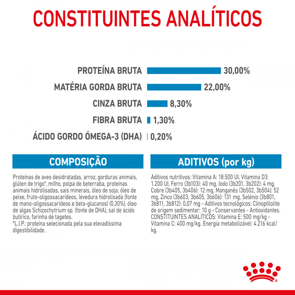 Royal Canin Starter Mother & babydog Medium - Ração seca para cadelas gestantes/lactantes