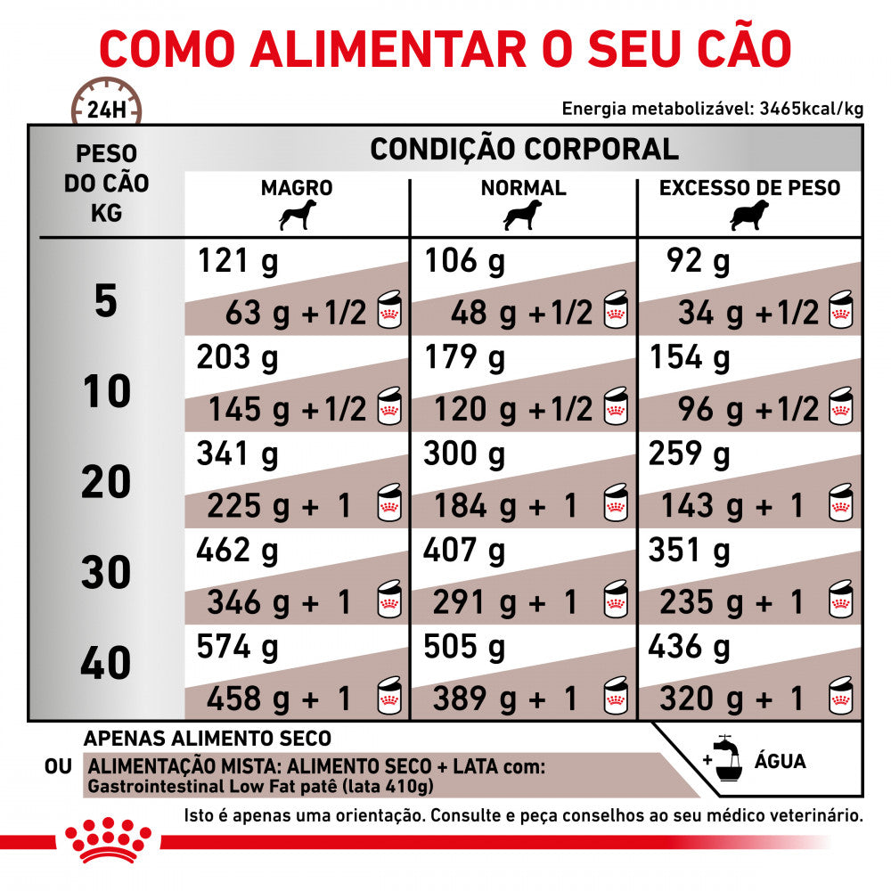 Royal Canin VET Gastrointestinal Low Fat - Ração seca baixa em gordura para cão com problemas digestivos