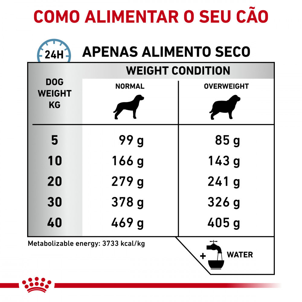 Royal Canin VET Hypoallergenic Moderate Calorie - Ração seca com poucas calorias para cão com alergias