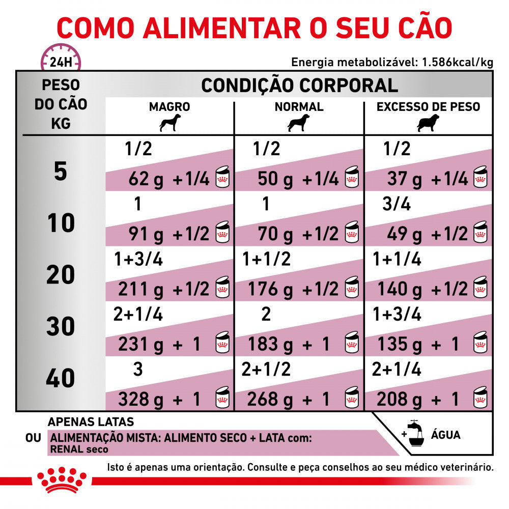 Royal Canin VET Renal Paté - Alimento húmido para cão com problemas renais