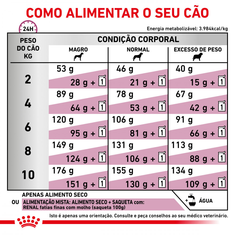 Royal Canin VET Renal Small Dog - Ração seca para cão de porte pequeno com doença renal