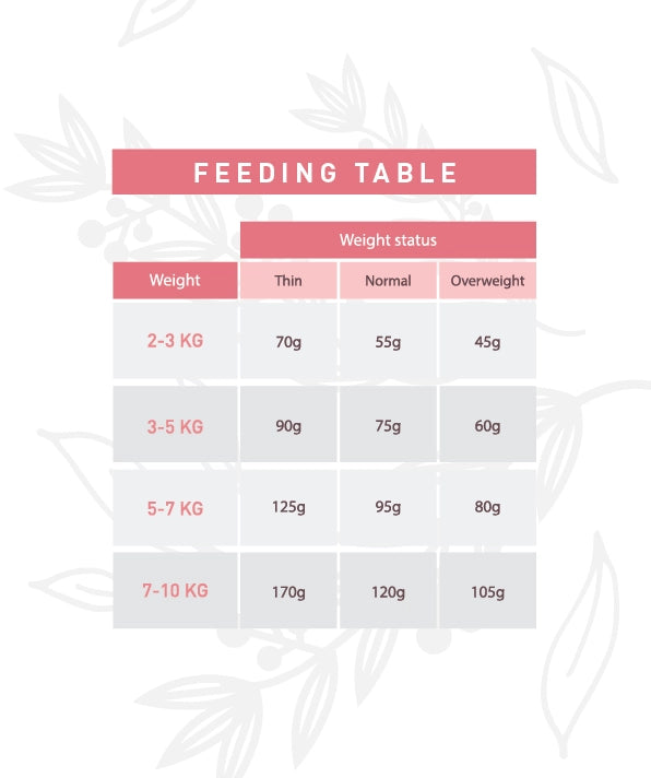 Weego Salmão e Chá Verde - Gatos Adultos Esterilizados