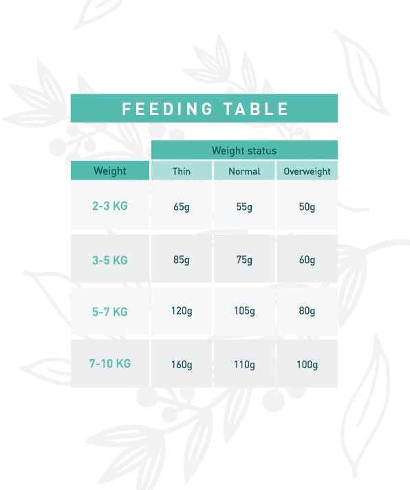 Weego Turkey & Mint - Gatos Séniores Esterilizados Light