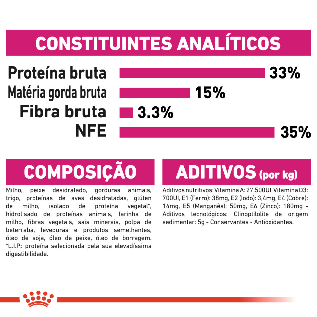 Royal Canin Aroma Exigent - Ração seca para gatos exigentes