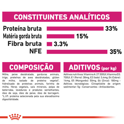 Royal Canin Aroma Exigent - Ração seca para gatos exigentes