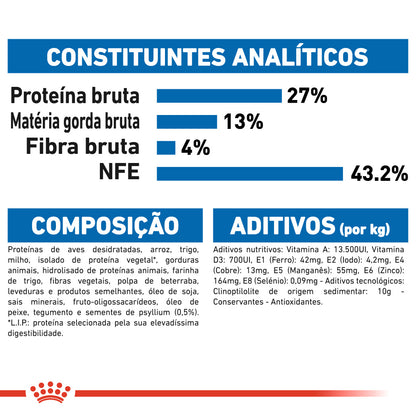 Royal Canin Indoor 27 - Ração seca para gatos adultos de interior