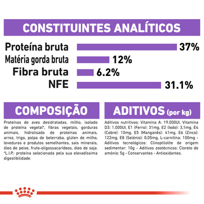 Royal Canin Sterilised - Ração seca para gatos esterilizados