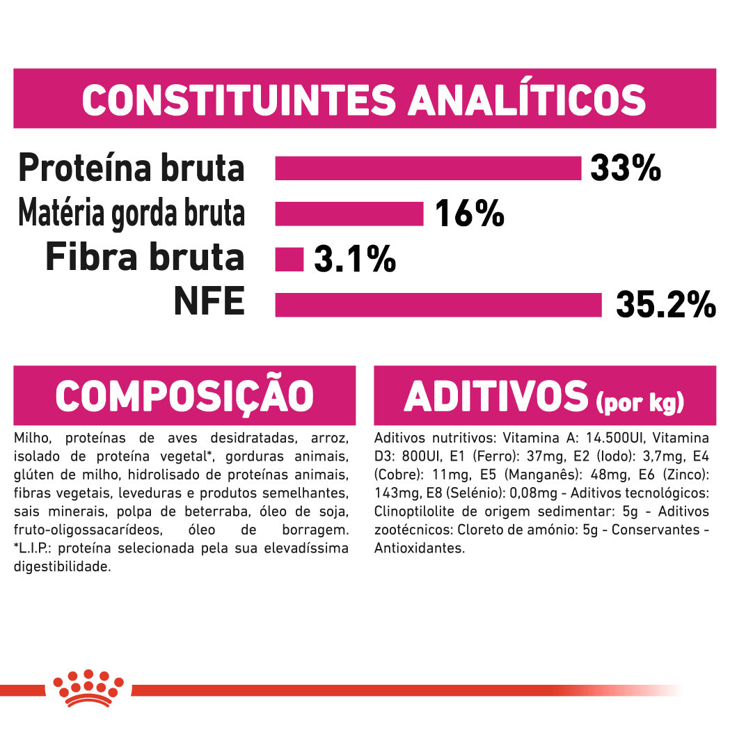 Royal Canin Savour Exigent - Ração seca para gatos exigentes