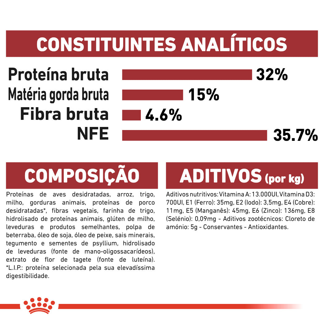 Royal Canin Fit 32 - Ração seca para gato adulto