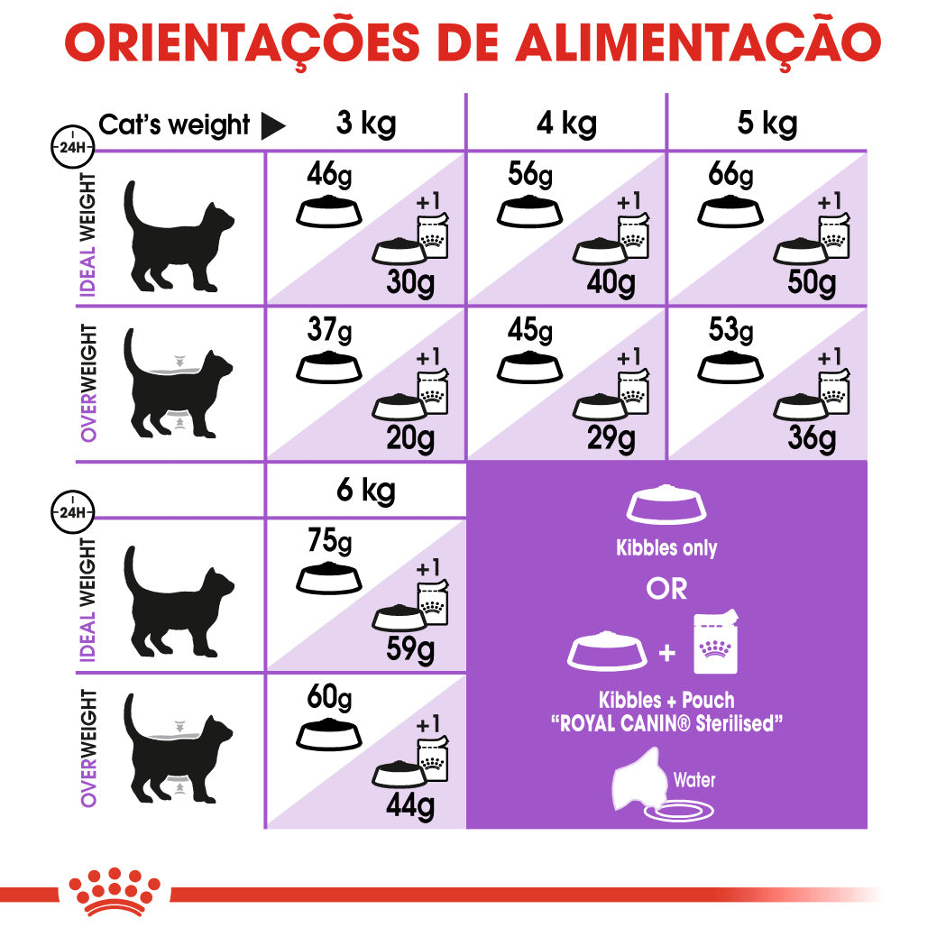 Royal Canin Sterilised 7+ - Ração seca para gatos esterilizados com mais de 7 anos
