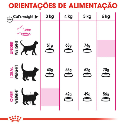 Royal Canin Savour Exigent - Ração seca para gatos exigentes