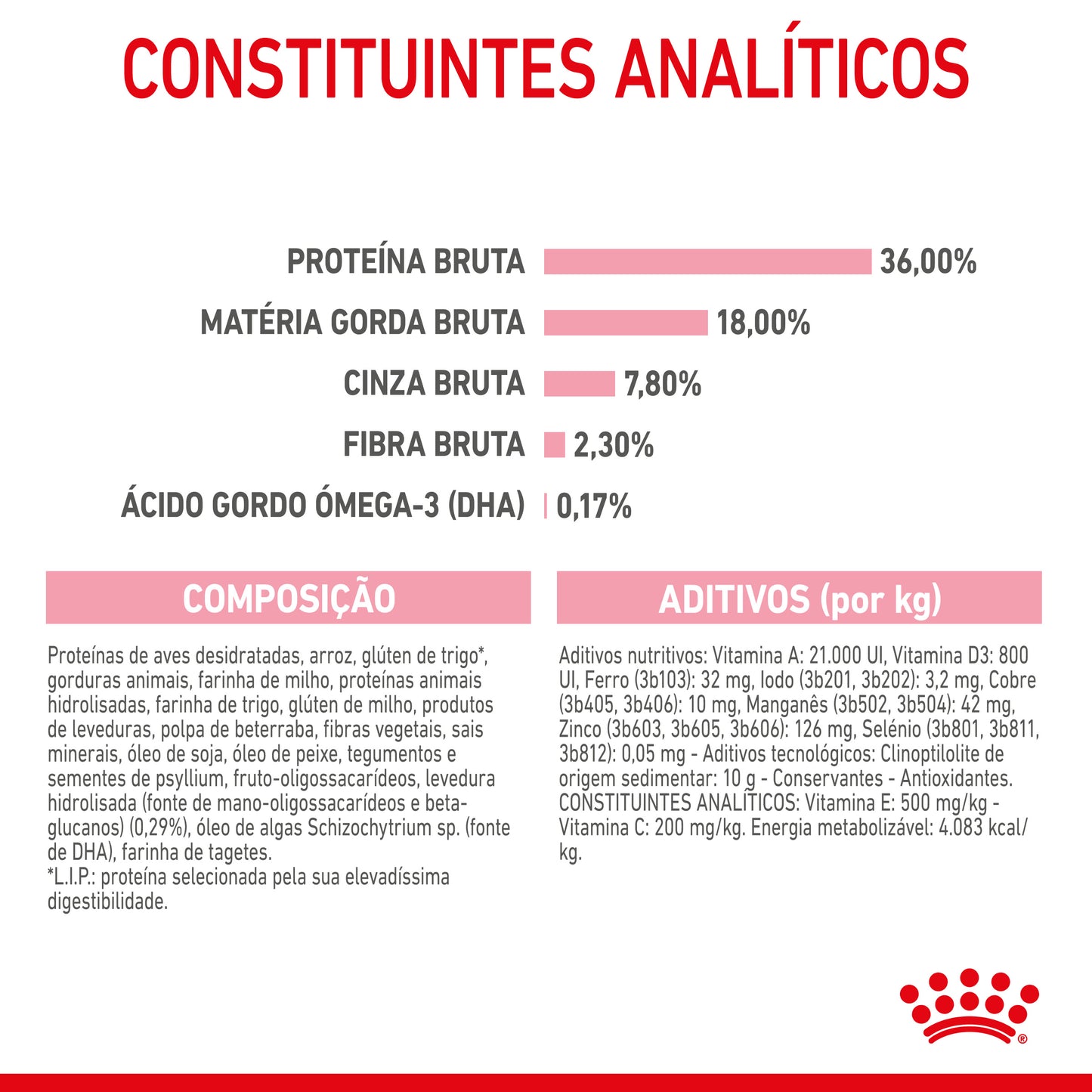 Royal Canin Kitten - Ração seca para gatinhos