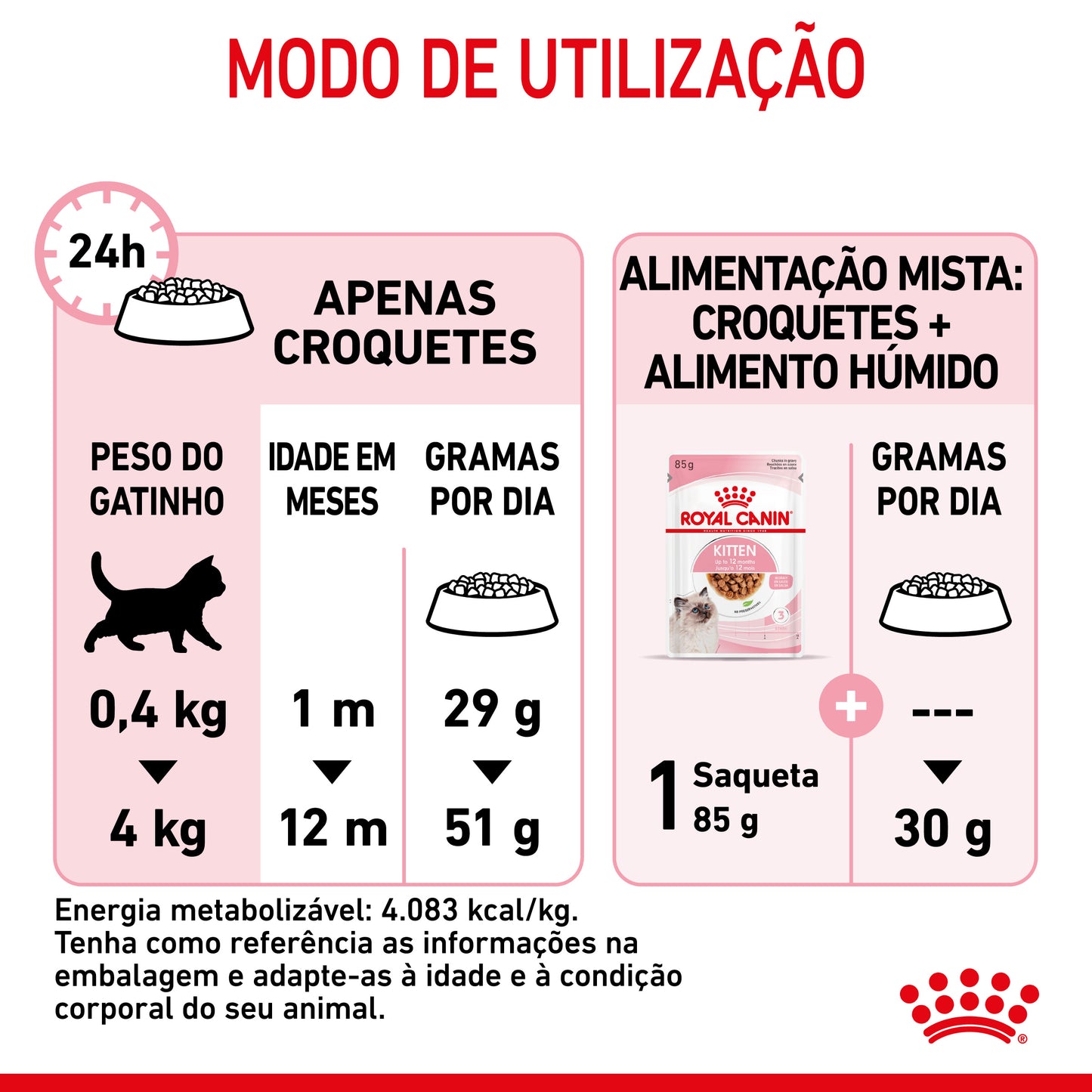 Royal Canin Kitten - Ração seca para gatinhos