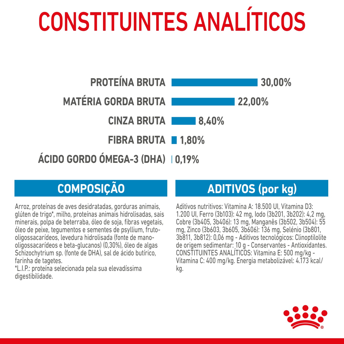 Royal Canin Starter Mother & Babydog Maxi - Ração seca para cadelas gestantes/lactantes e cachorros de porte grande até aos 2 meses