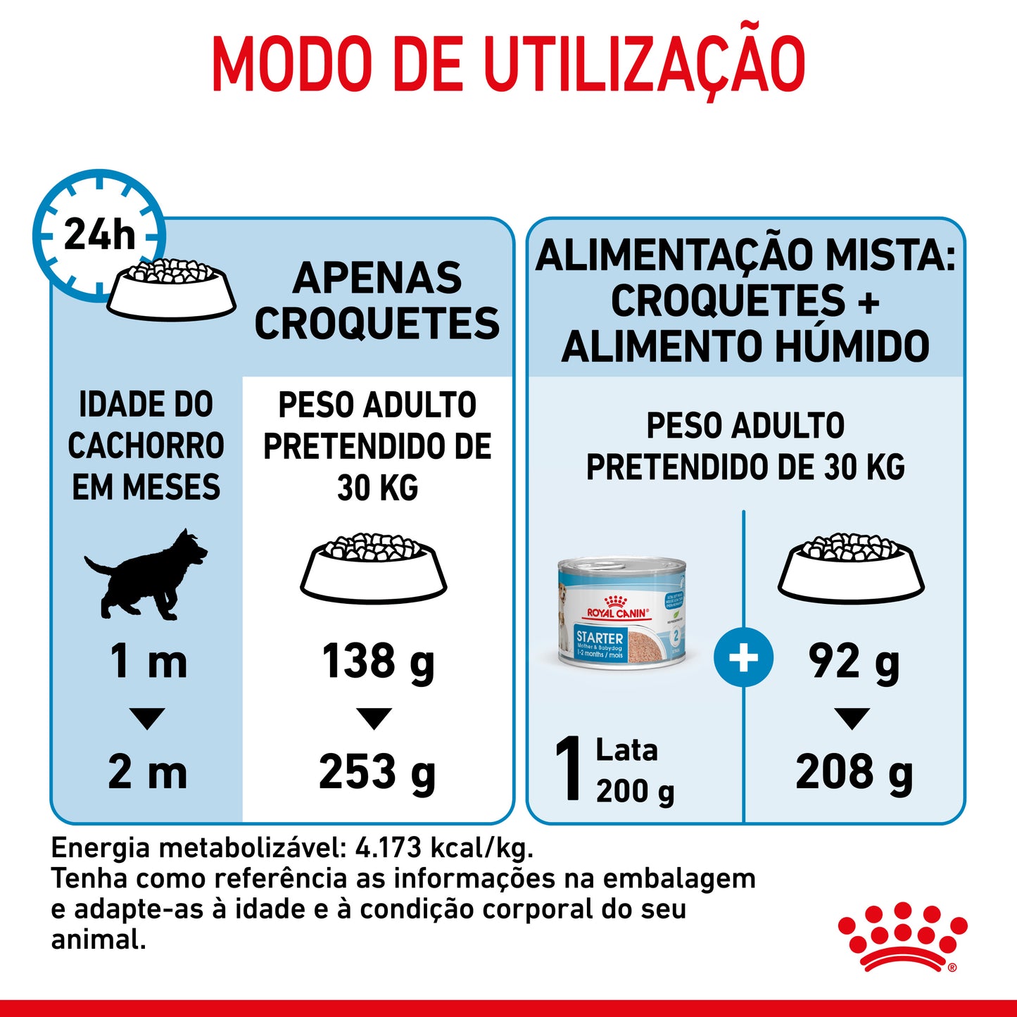 Royal Canin Starter Mother & Babydog Maxi - Ração seca para cadelas gestantes/lactantes e cachorros de porte grande até aos 2 meses