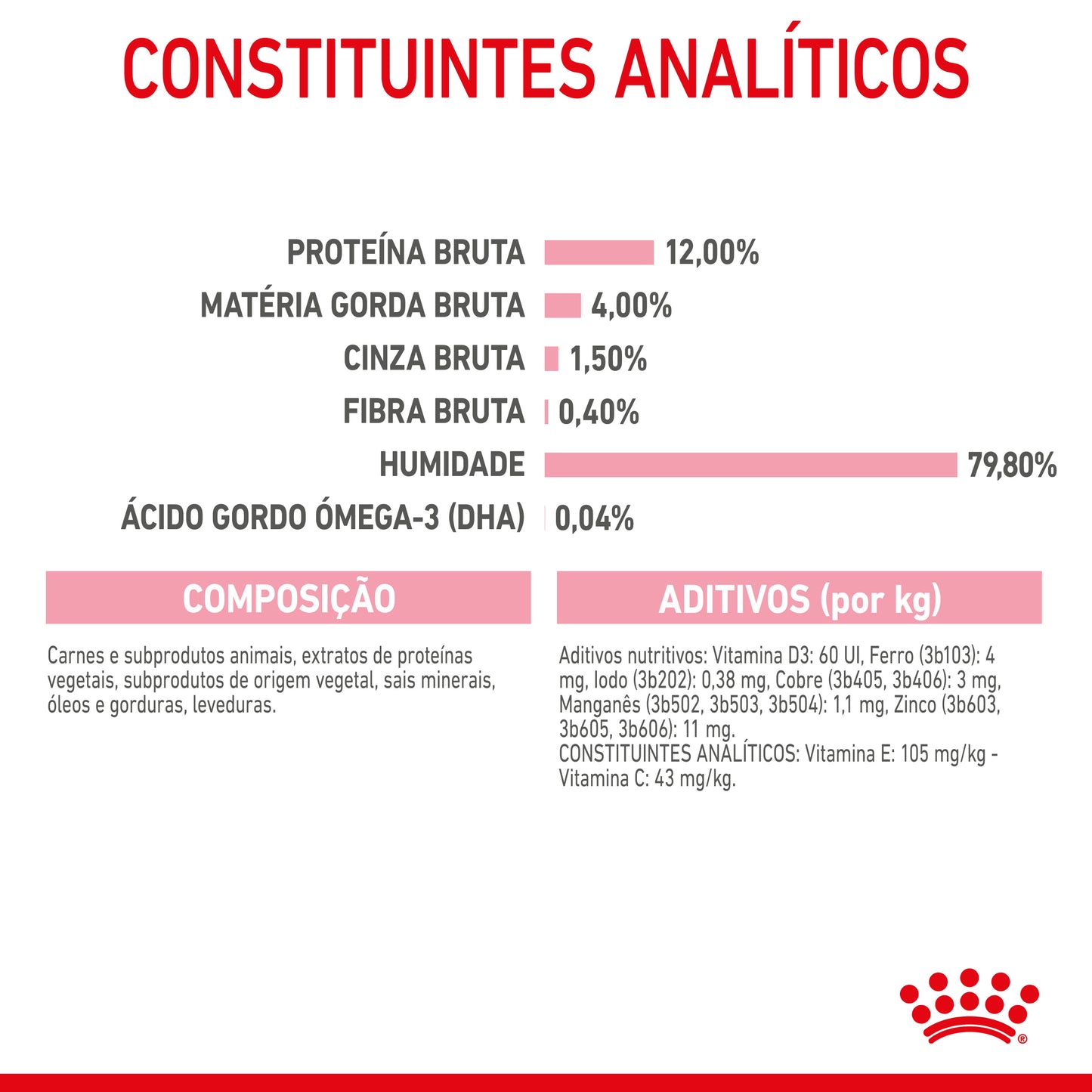 Royal Canin Kitten- Alimento húmido em geleia para gatinhos