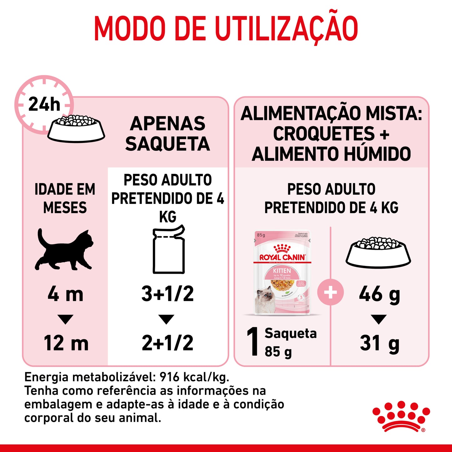 Royal Canin Kitten- Alimento húmido em geleia para gatinhos