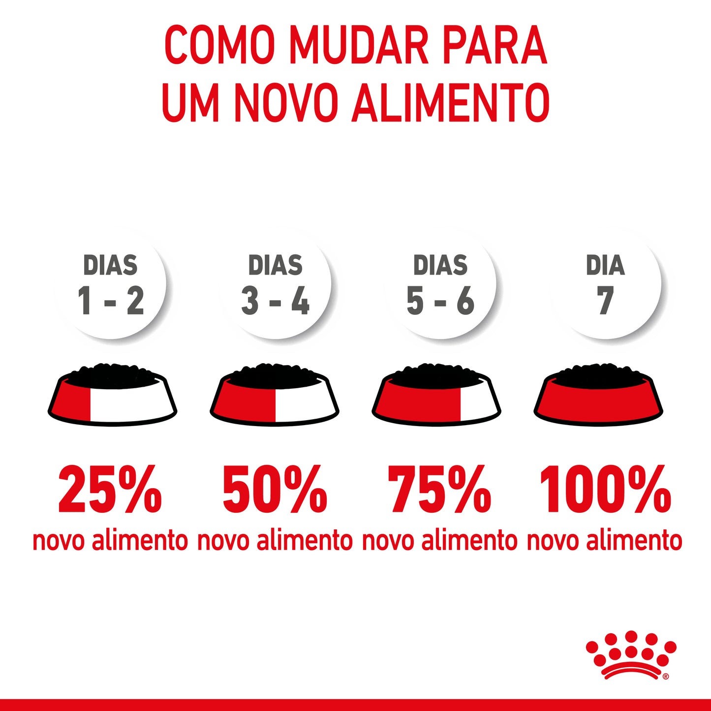 Royal Canin Kitten - Alimento húmido em patê para gatinhos