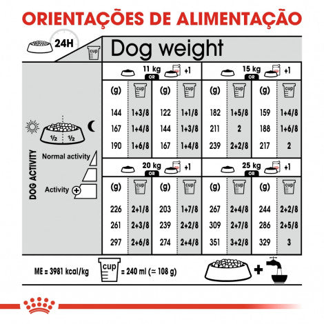 Royal Canin Dermacomfort Medium Adult - Ração seca para cão de porte médio com pele sensível