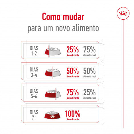 Royal Canin Medium Adult 7+ - Raçao seca para cão de raça média com mais de 7 anos