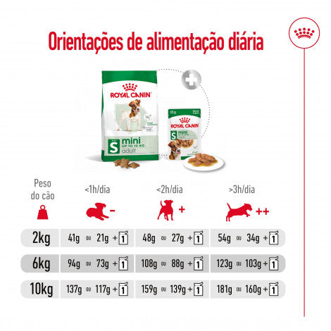 Royal Canin Mini Adult - Ração seca para cão de porte pequeno
