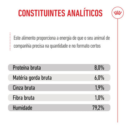 Royal Canin Puppy Mini - Alimento húmido para cachorro de porte mini