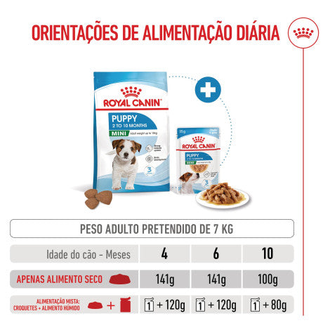 Royal Canin Puppy Mini - Ração seca para cachorro de porte pequeno