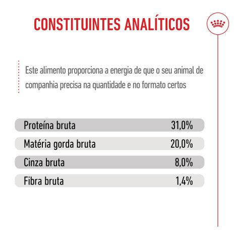Royal Canin Puppy Mini - Ração seca para cachorro de porte pequeno