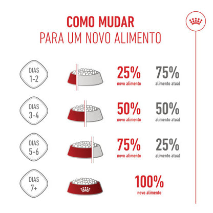 Royal Canin Puppy Mini - Ração seca para cachorro de porte pequeno