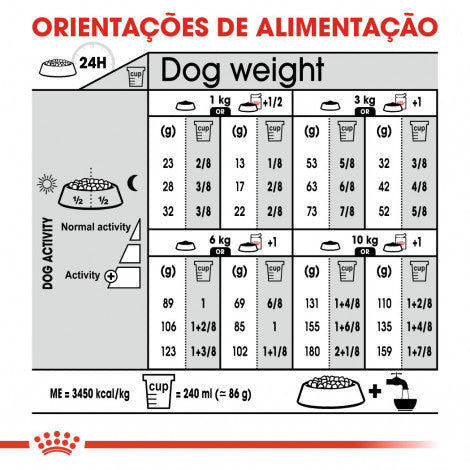 Royal Canin Sterilised Mini Adult - Ração seca para cão esterilizado de porte pequeno