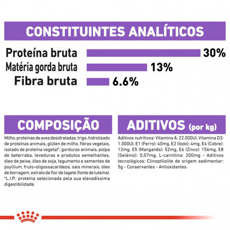 Royal Canin Sterilised Mini Adult - Ração seca para cão esterilizado de porte pequeno