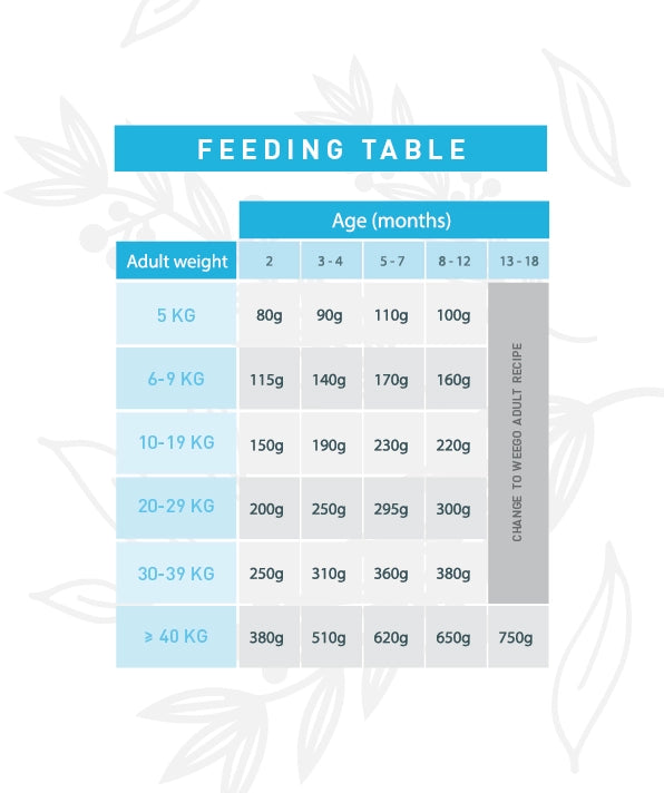 Weego - Ração seca para cachorros - Frango e Romã