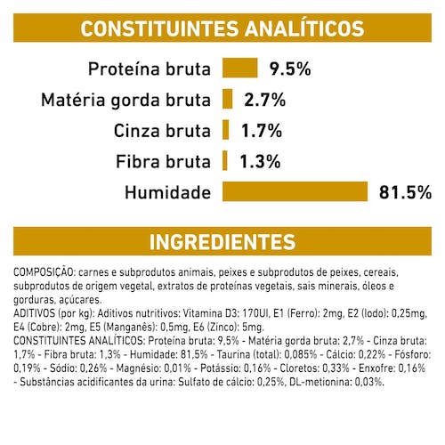Royal Canin VET Urinary S/O Moderate Calorie - Alimento húmido para gatos com problemas urinários