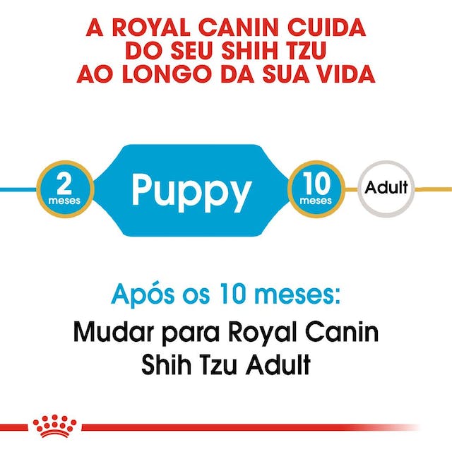 Royal Canin Shih Tzu Puppy - Ração seca para cachorro de raça