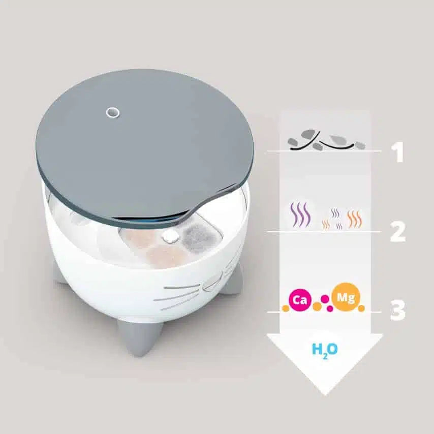 Fonte de aço inoxidável Catit PIXI