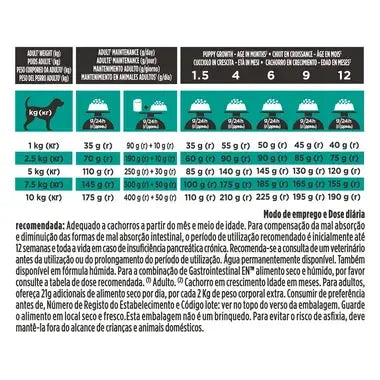 Pro Plan Veterinary Diets Gastrointestinal Small&Mini - Alimento dietético para cão de porte pequeno para desarranjos intestinais