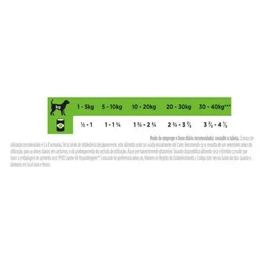 Pro Plan Veterinary Diets Hypoallergenic Mousse - Alimento dietético em mousse para cães alergénicos