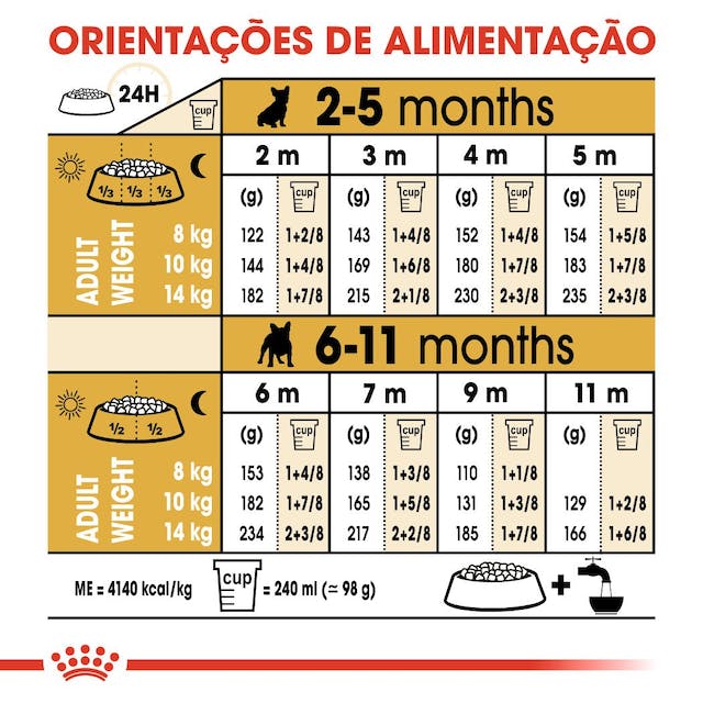 Royal Canin Bulldog Francês Puppy - Ração seca para cachorro de raça