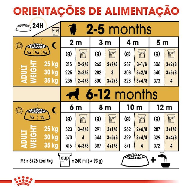 Royal Canin Golden Retriever Puppy - Ração seca para cachorro de raça