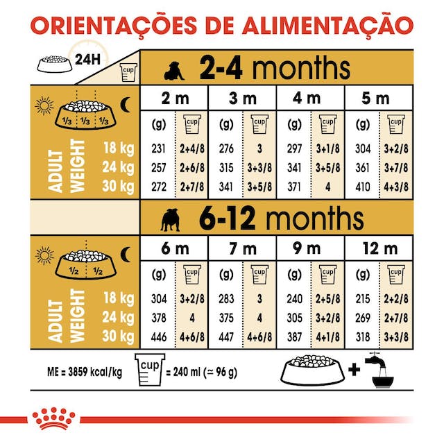 Royal Canin Bulldog Puppy - Ração seca para cachorro de raça