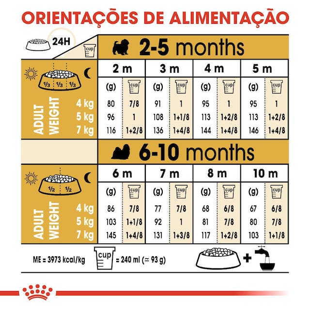 Royal Canin Shih Tzu Puppy - Ração seca para cachorro de raça