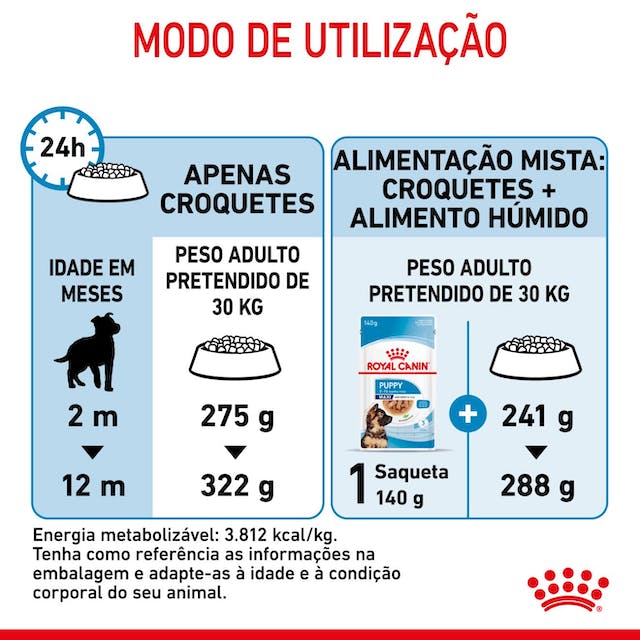 Royal Canin Puppy Maxi - Ração seca para cachorro de porte grande