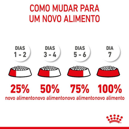 Royal Canin Puppy Medium - Ração seca para cachorro de porte médio