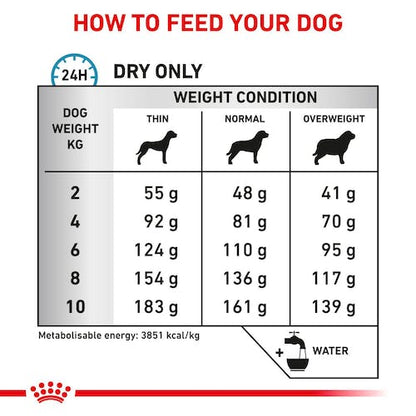 Royal Canin VET Anallergenic Small Dogs - Ração seca para cão de porte pequeno com intolerâncias alimentares